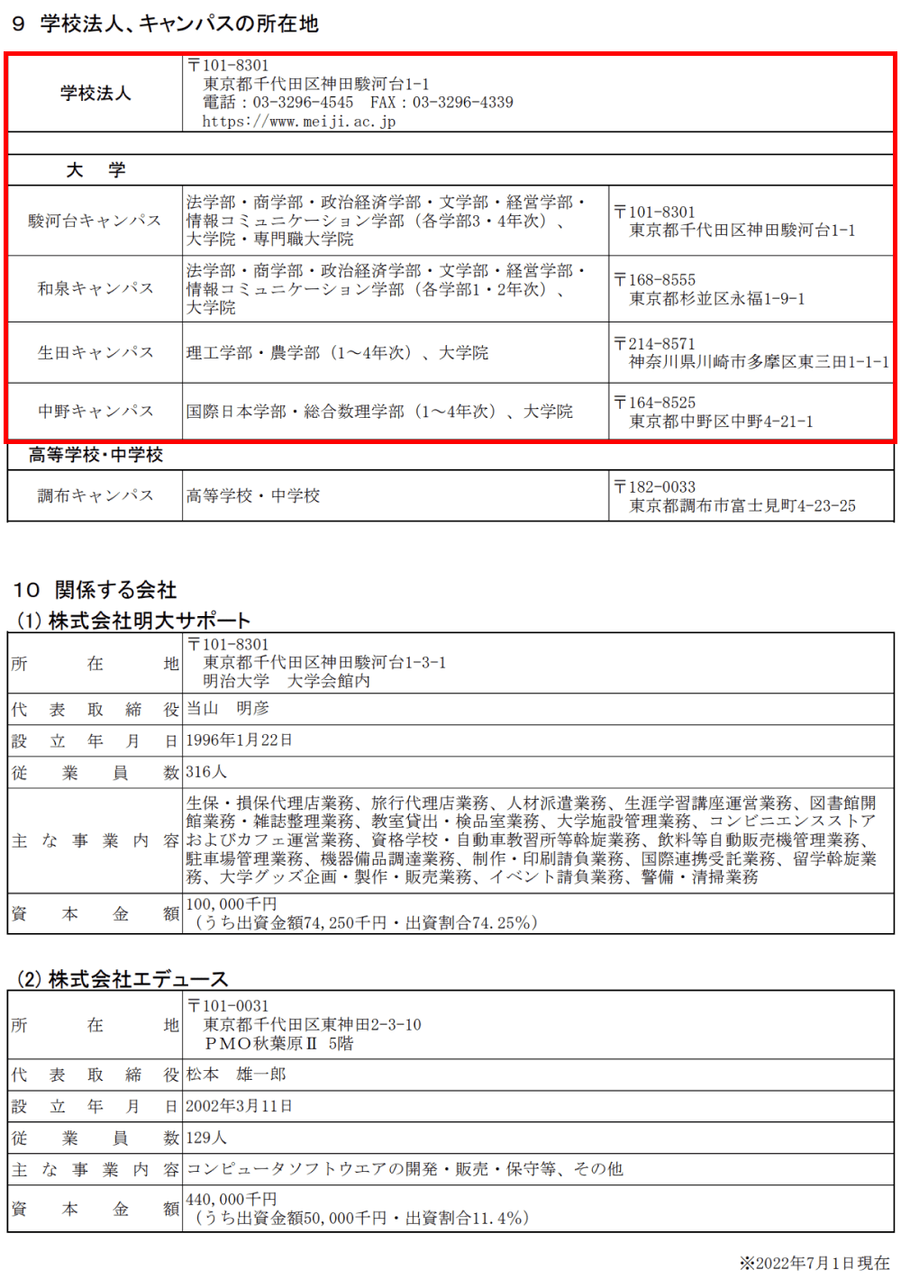 明治大学　学校法人、キャンパスの所在地と関係する会社