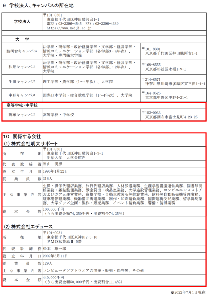 明治大学　付随事業について