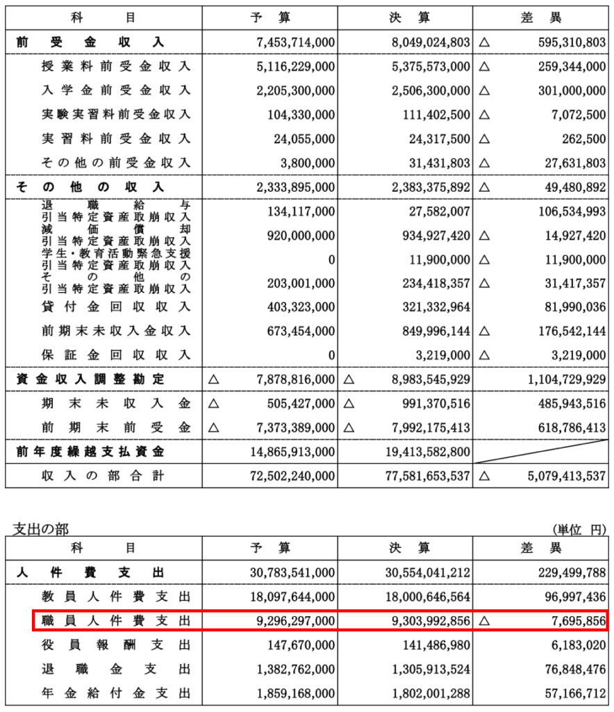 明治大学 専任職員の年収