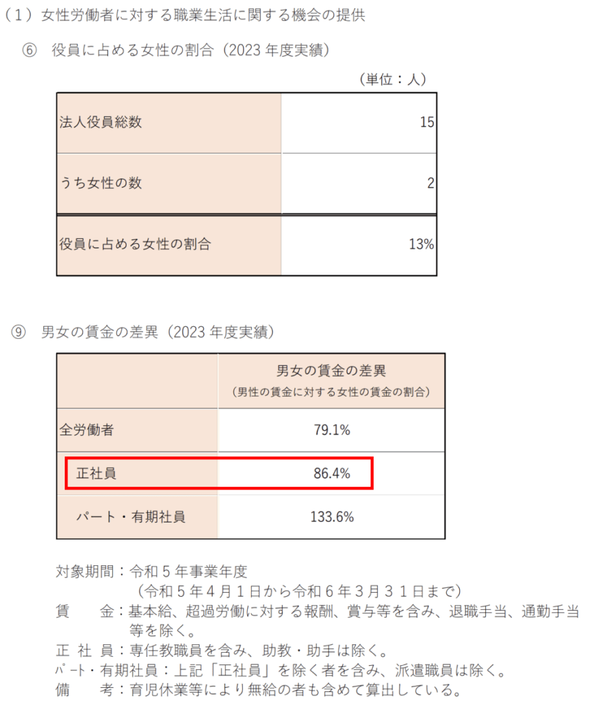 明治大学　賃金格差