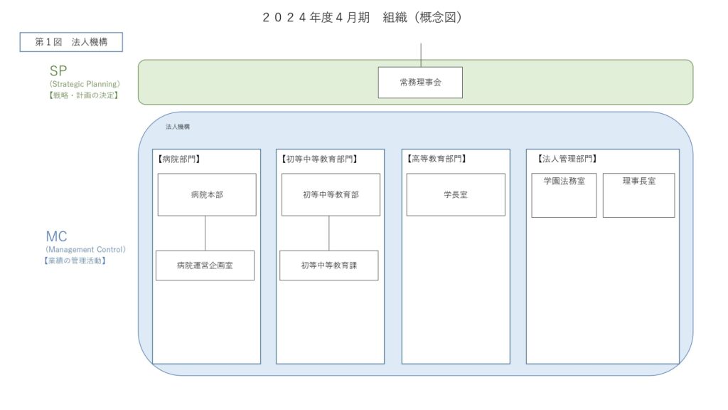 東海大学 法人機構