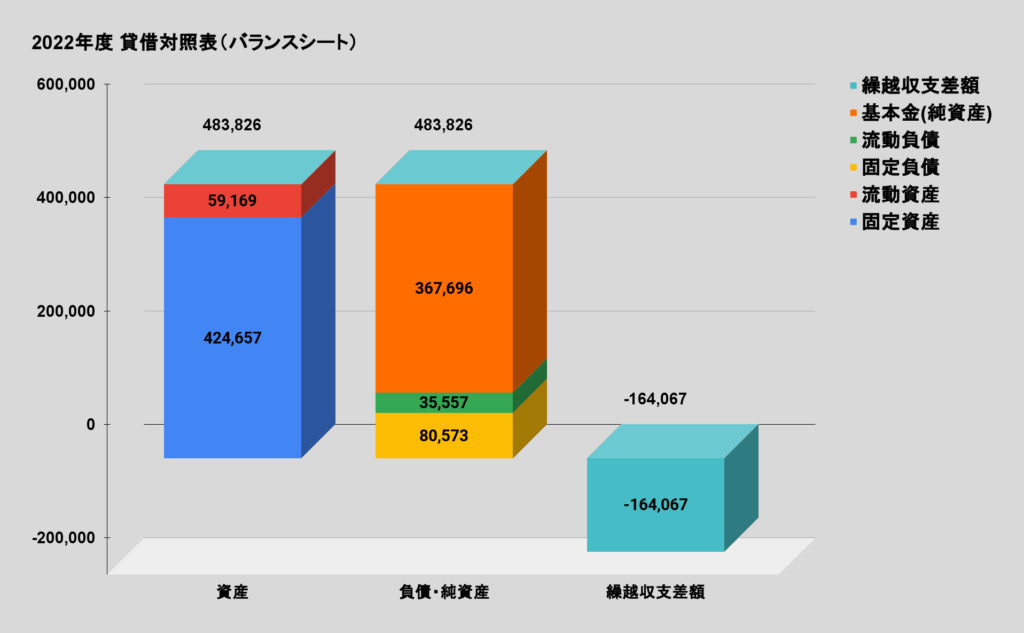 慶應義塾大学 財務状況