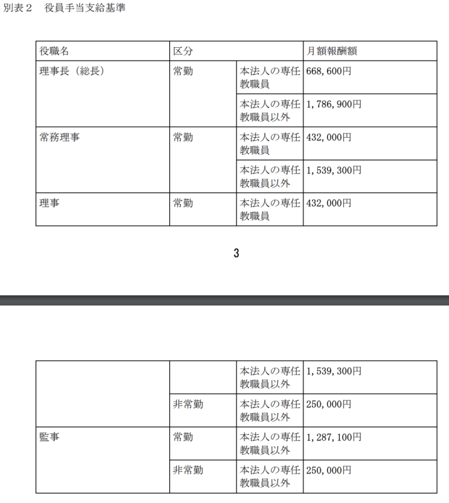 法政大学 役員報酬