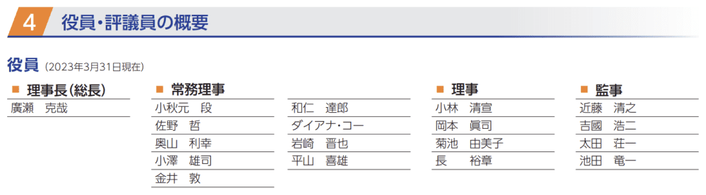 法政大学 2022年度 役員