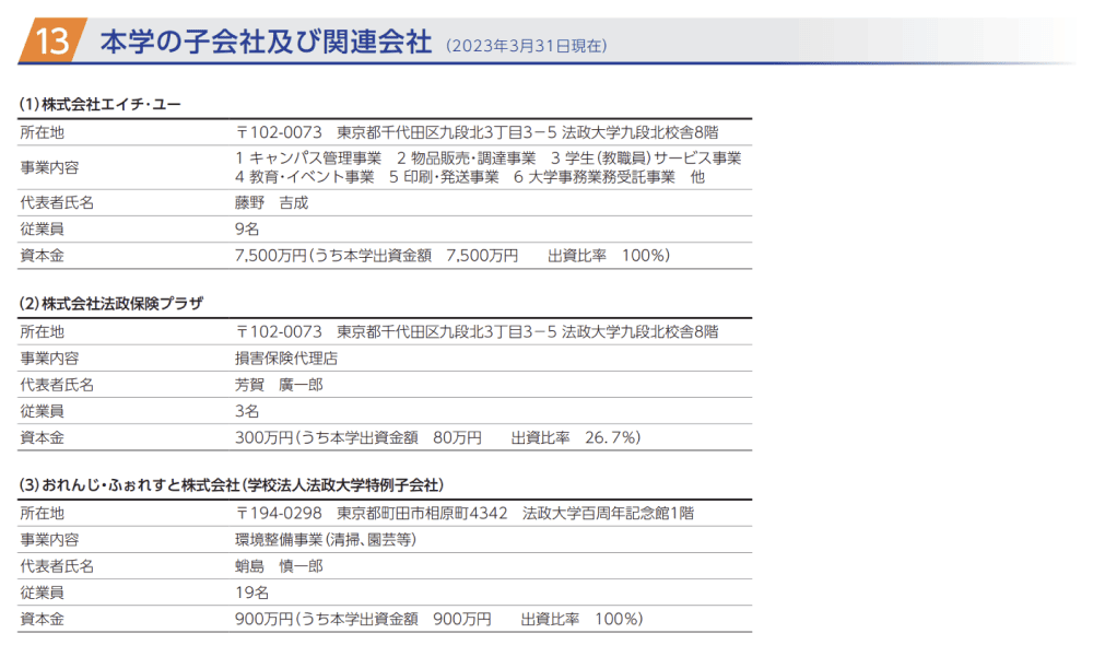 法政大学 子会社・関連会社