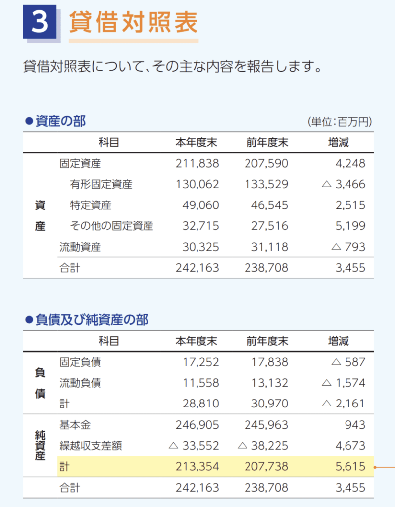 法政大学 貸借対照表