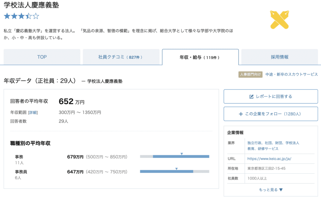 慶應義塾大学 他サイトで公表されている給与・賞与・年収は？