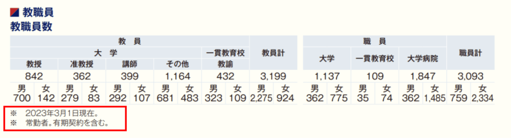 慶應義塾大学 職員数