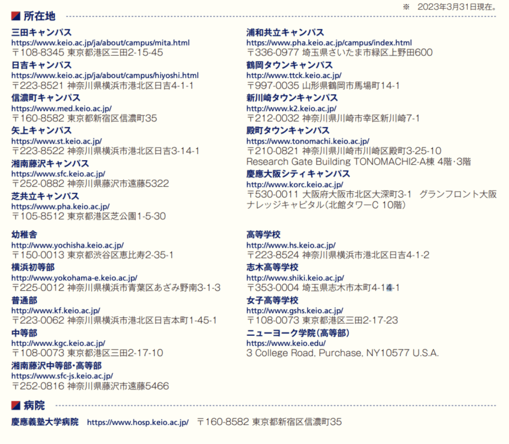 慶應義塾大学 大学はどこにある？