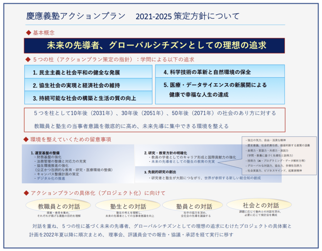 慶應義塾大学 大学の中期計画・事業計画は？