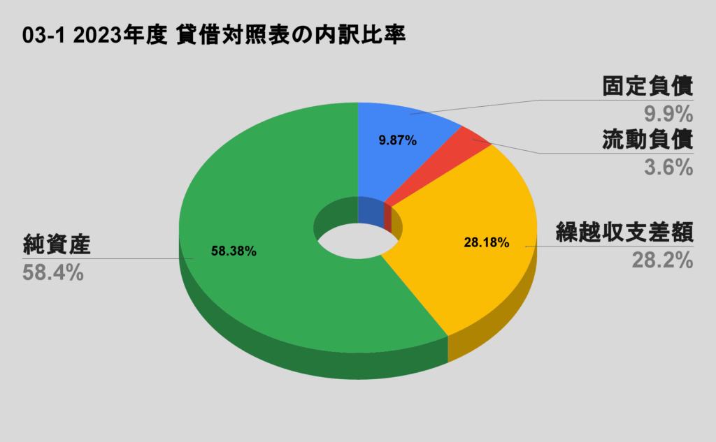 日本大学