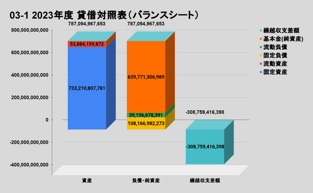 日本大学