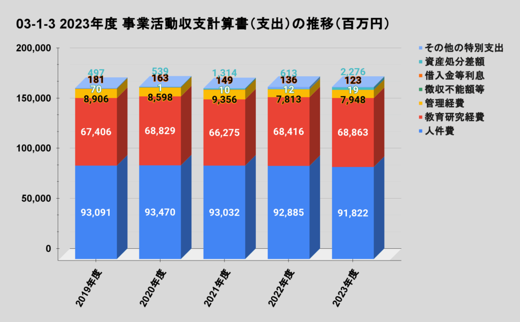 日本大学